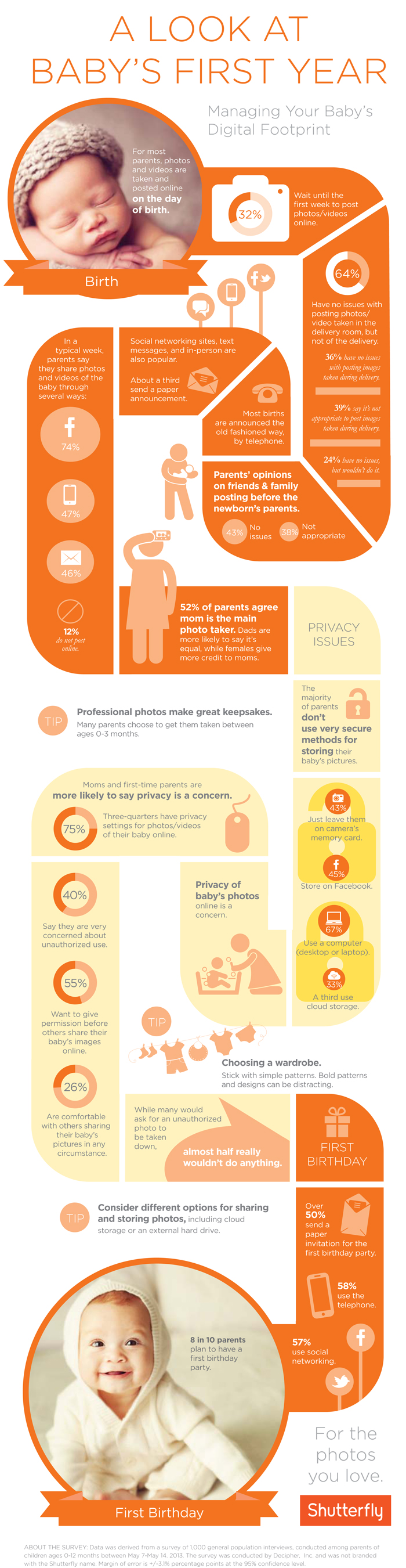 Shutterfly Baby Infographic