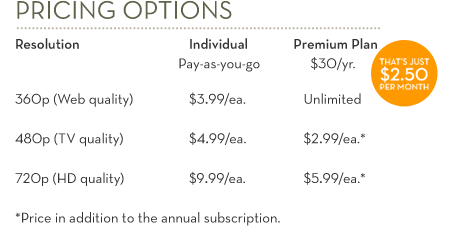 Pricing Options