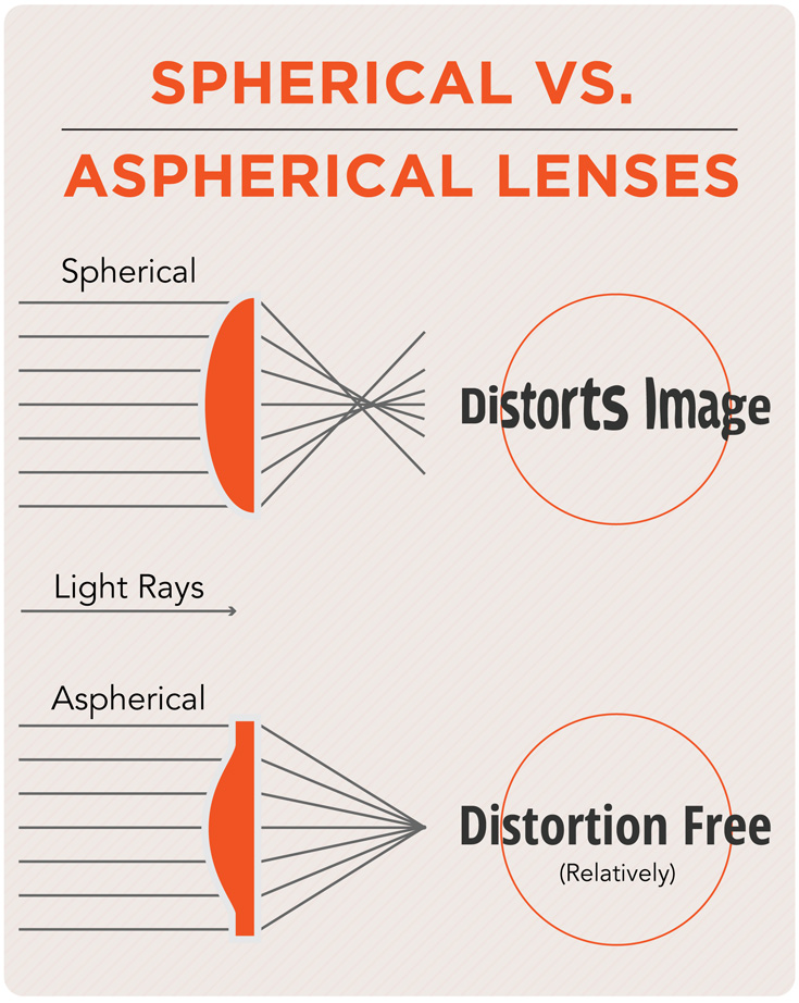 Photography Terms Glossary Shutterfly