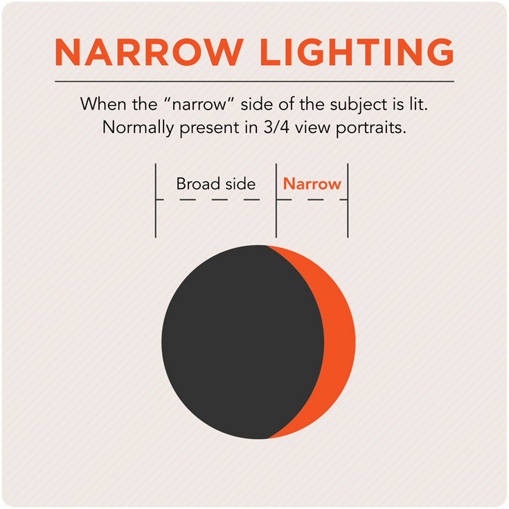 Photography Terms Glossary Shutterfly