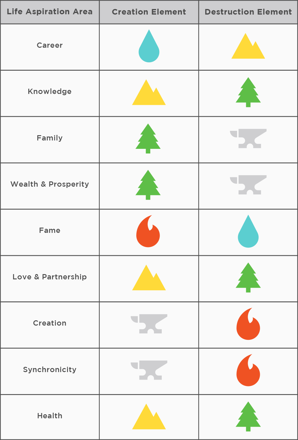 Feng Shui Element Chart