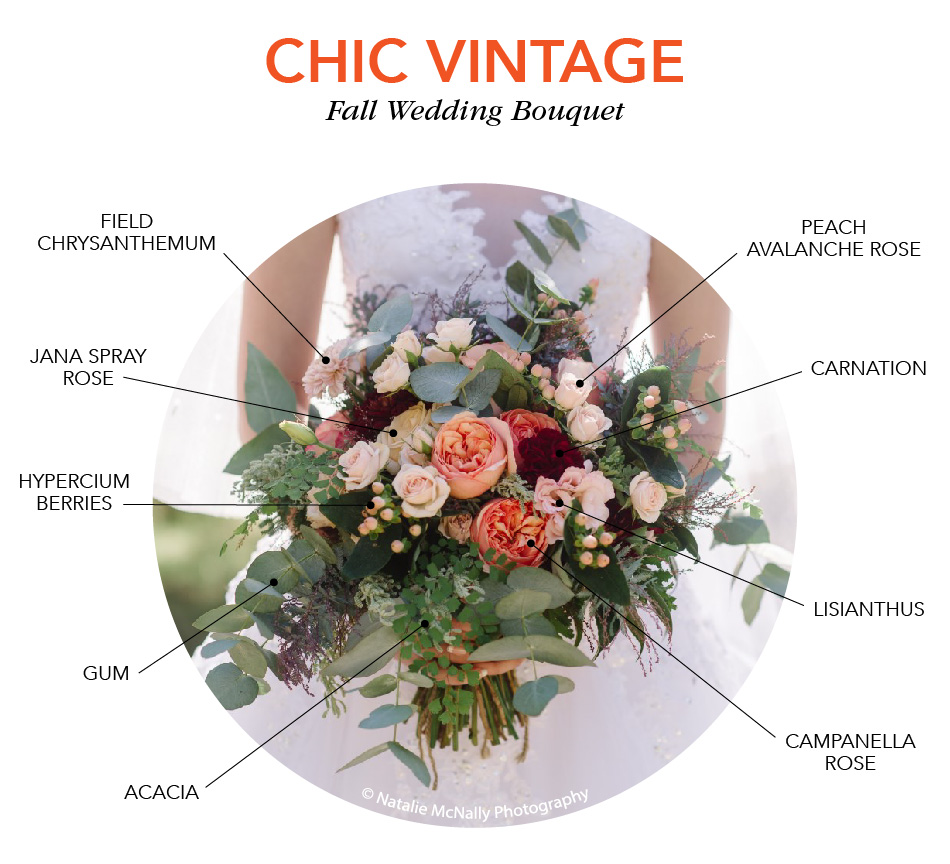 Wedding Flower Arrangement Ideas For Fall | Best Flower Site