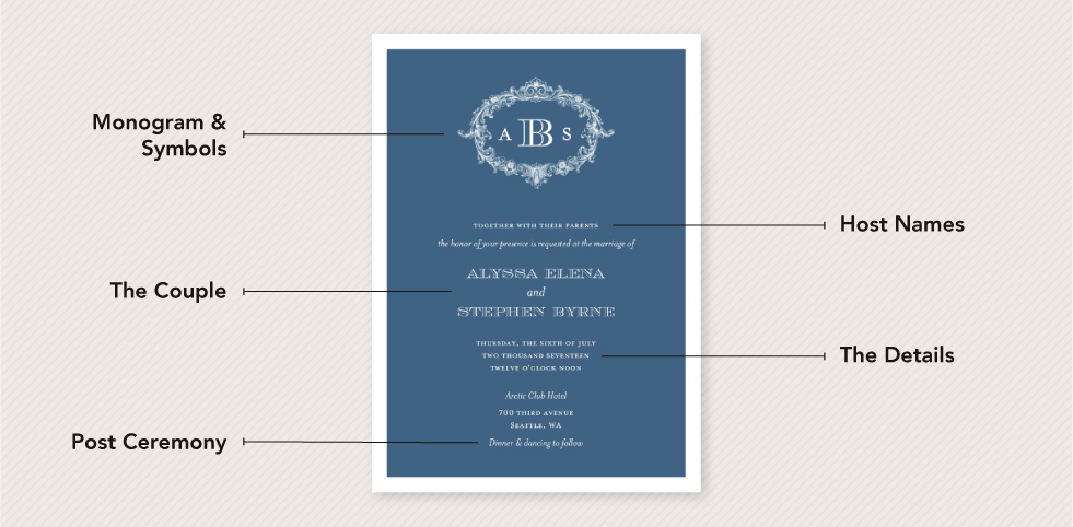 Find wedding invitation wording examples for casual and formal wedding invitations from etiquette experts.
