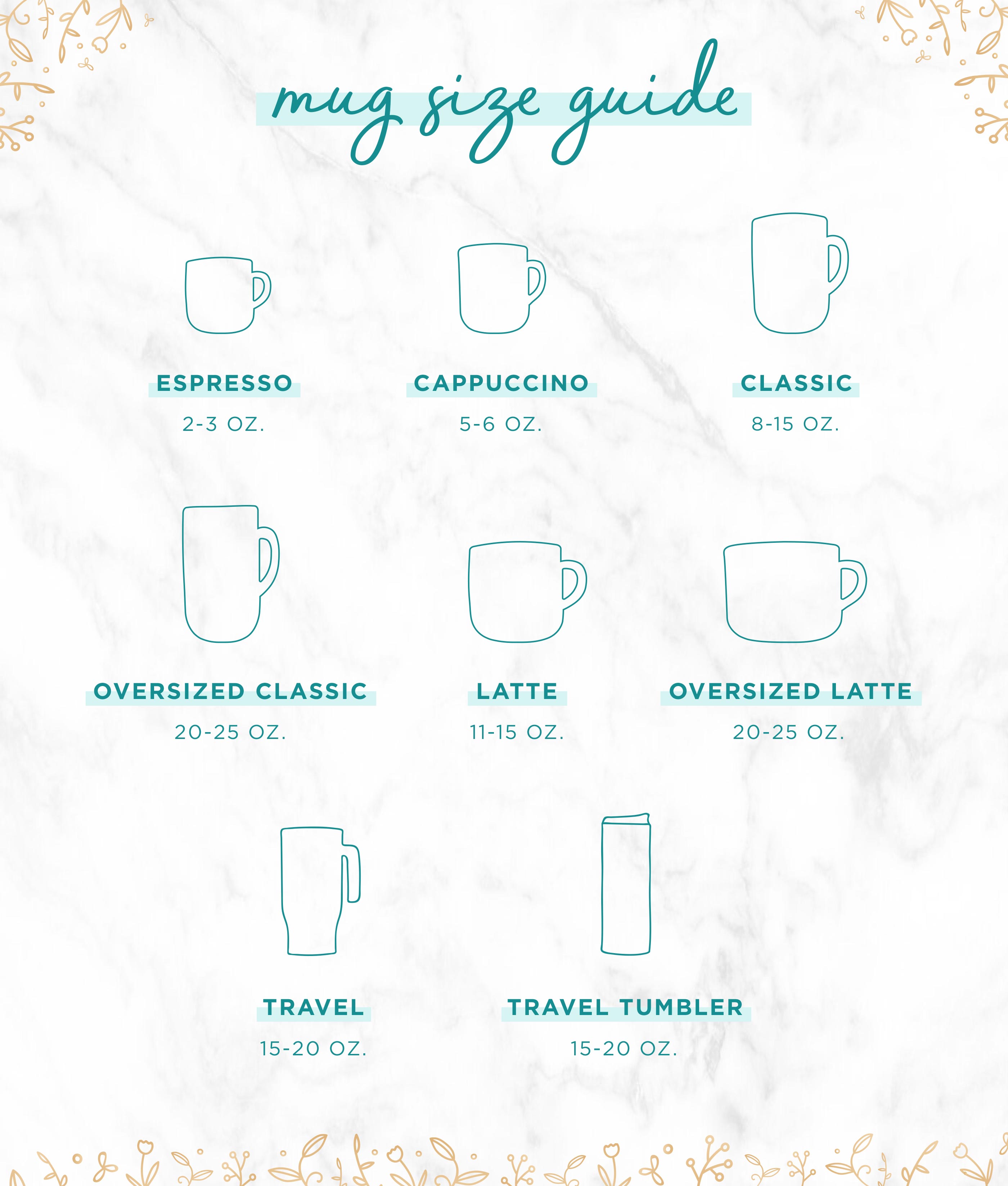 Coffee Cup Sizes
